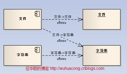 基于NVelocity的几种内容生成方式汇总