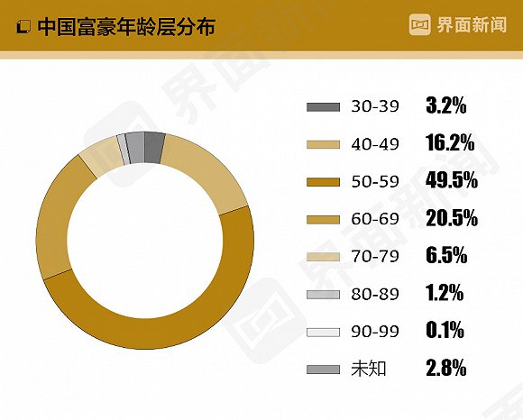 2020中国最富1000人榜单：马云蝉联首富 黄铮进入前十