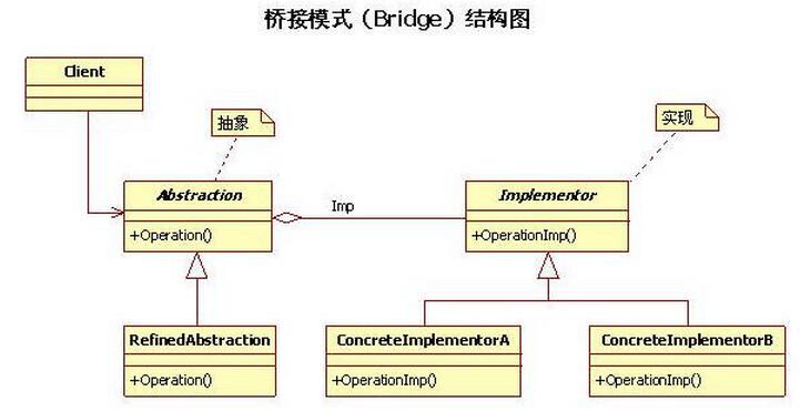 .NET桥接模式讲解