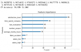 python机器学习库xgboost的使用