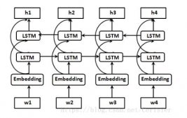 双向RNN:bidirectional_dynamic_rnn()函数的使用详解