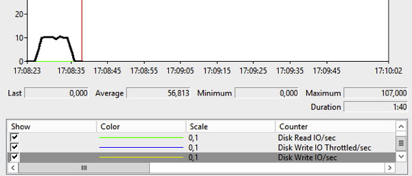 如何在SQL Server 2014中用资源调控器压制你的存储？