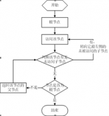 Oracle递归树形结构查询功能