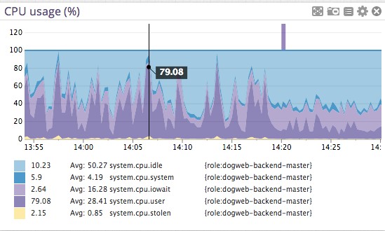 修改一行代码提升 Postgres 性能 100 倍