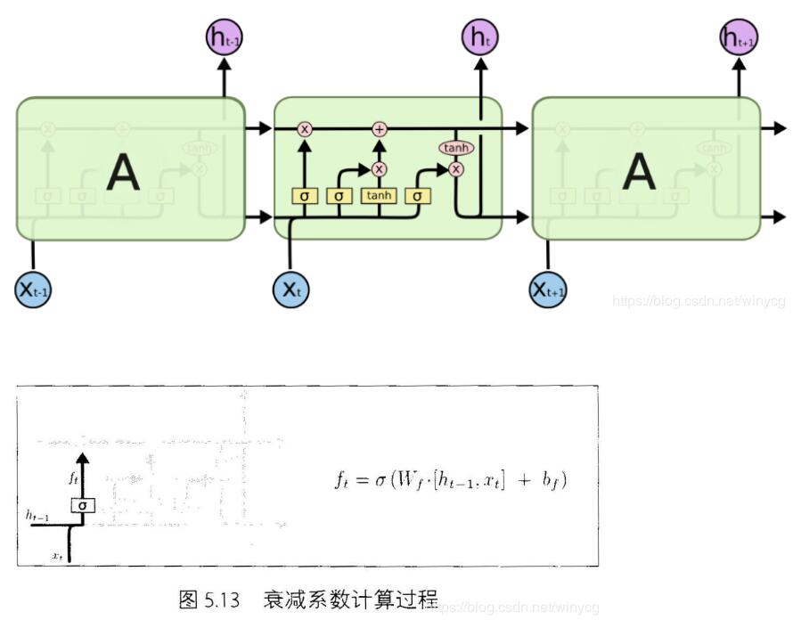 Pytorch实现LSTM和GRU示例