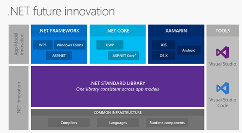 ASP.NET Core全面扫盲贴