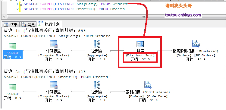 深入学习SQL Server聚合函数算法优化技巧