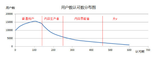 用户运营数据化如何快速上手?浅谈数据化用户运营