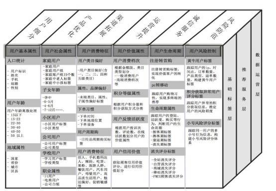 用户运营数据化如何快速上手?浅谈数据化用户运营