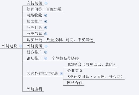 史上最全的网站SEO优化步骤图(超实用)