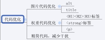 史上最全的网站SEO优化步骤图(超实用)