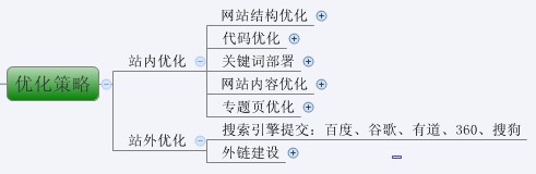 史上最全的网站SEO优化步骤图(超实用)