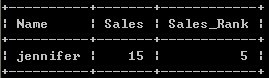 SQL查询排名函数实例