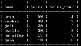 SQL查询排名函数实例