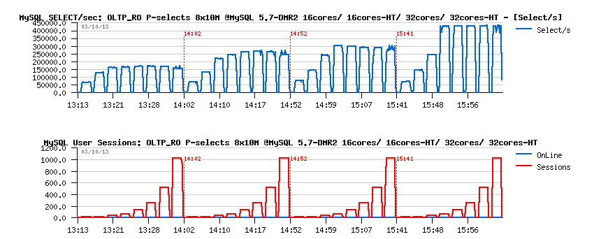 大幅优化MySQL查询性能的奇技淫巧