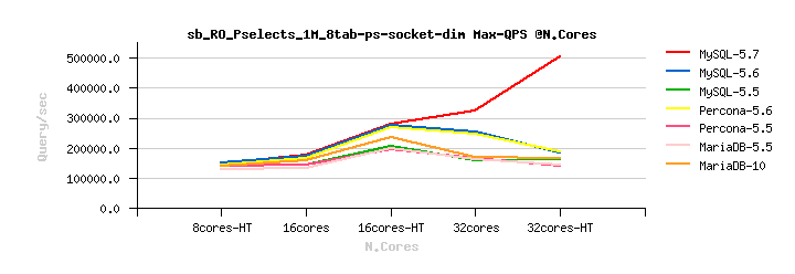 大幅优化MySQL查询性能的奇技淫巧