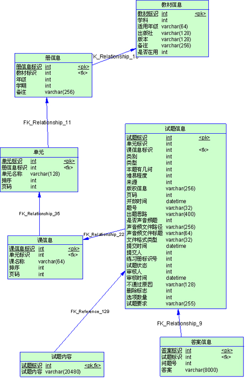 Mysql数据库性能优化三（分表、增量备份、还原）