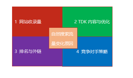 怎么判断流量波动?网站流量日记法介绍