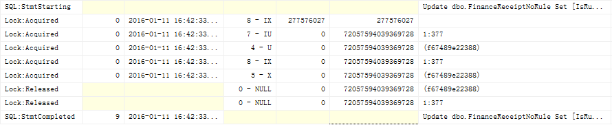 Sql Server 死锁的监控分析解决思路