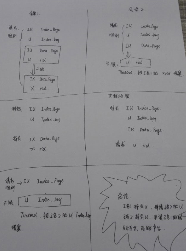 Sql Server 死锁的监控分析解决思路