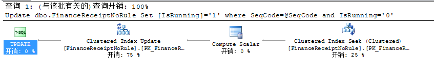 Sql Server 死锁的监控分析解决思路