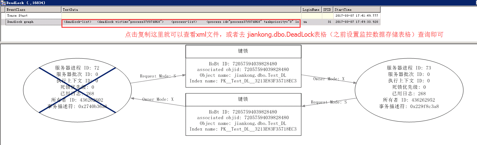 Sql Server 死锁的监控分析解决思路