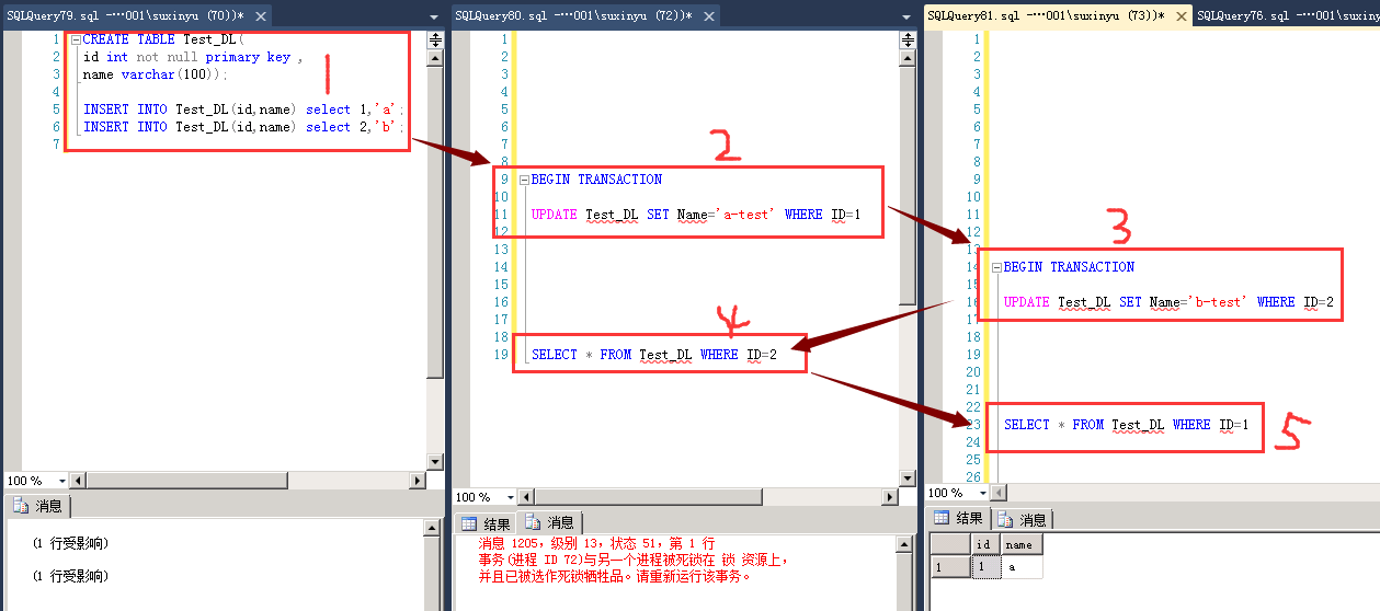 Sql Server 死锁的监控分析解决思路