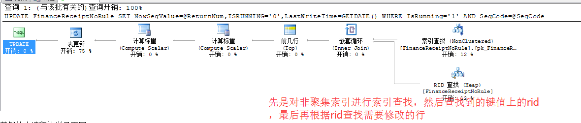 Sql Server 死锁的监控分析解决思路