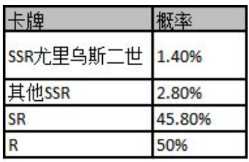 邂逅在迷宫限时up卡池概率是多少 限时up卡池概率介绍