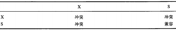 MySQL中InnoDB存储引擎的锁的基本使用教程