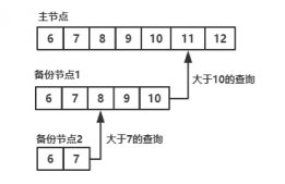 MongoDB中4种日志的详细介绍