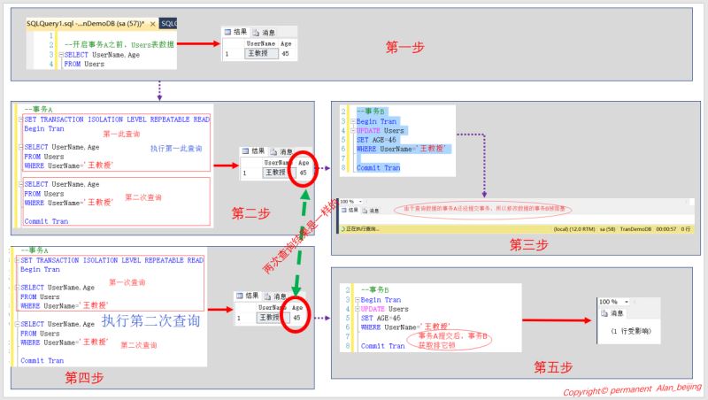 详解SQL Server中的事务与锁问题