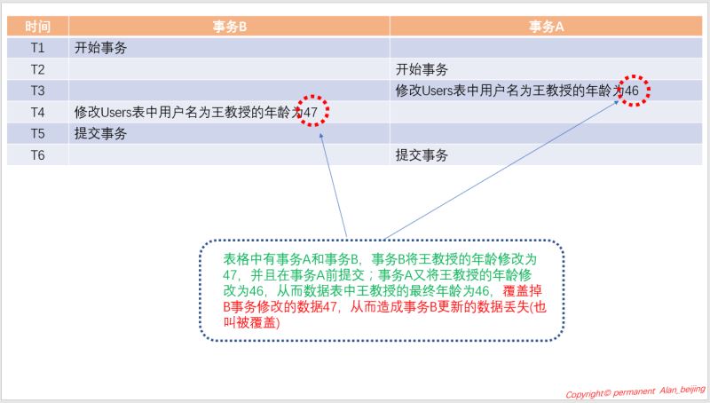 详解SQL Server中的事务与锁问题