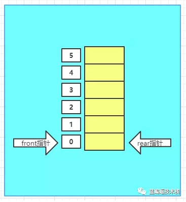 golang环形队列实现代码示例