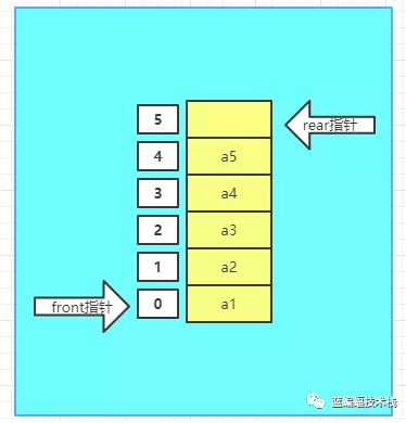 golang环形队列实现代码示例