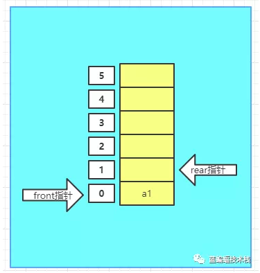 golang环形队列实现代码示例