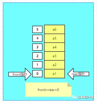 golang环形队列实现代码示例