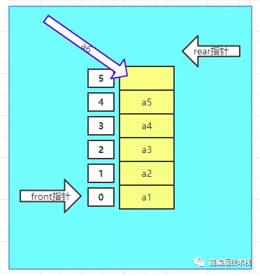 golang环形队列实现代码示例