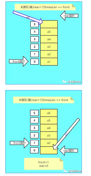 golang环形队列实现代码示例