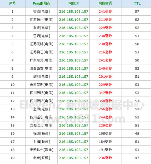 Eleven2服务器主机购买流程及简单评测