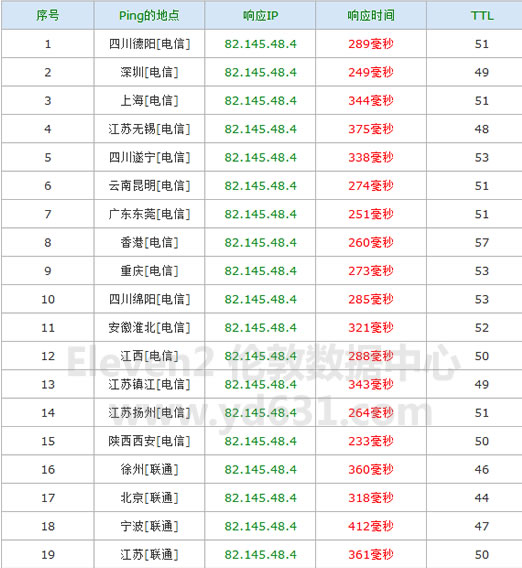 Eleven2服务器主机购买流程及简单评测