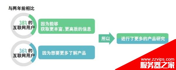 建网站需要考虑哪些问题?网站建设你不可不知的秘密