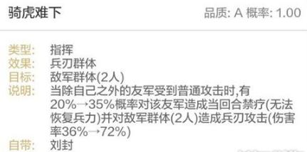 三国志战略版骑虎难下怎么样 A级战法骑虎难下适配阵容解析