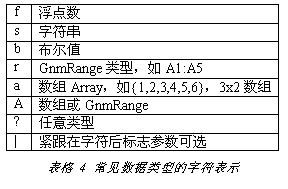 在Gnumeric下使用Python脚本操作表格的教程