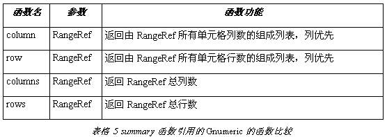 在Gnumeric下使用Python脚本操作表格的教程