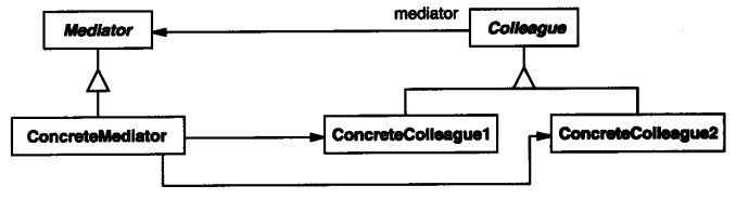 java设计模式之中介者模式