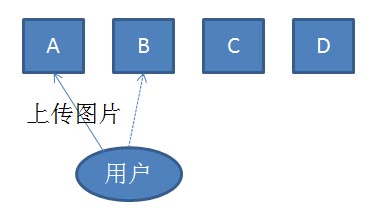 在新浪SAE应用平台上搭建Discuz!论坛的教程