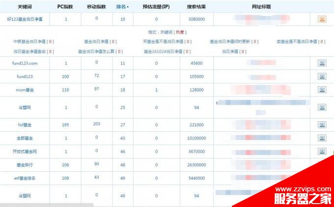 站长实战经验：一个月内把两个网站关键词做到搜索引擎前两页的技巧