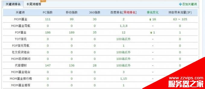 站长实战经验：一个月内把两个网站关键词做到搜索引擎前两页的技巧