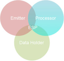 浅析Tencent Analytics腾讯网站分析系统的架构